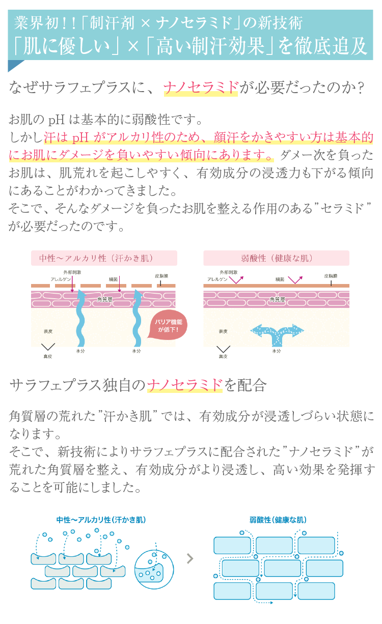 他の制汗剤との違い！