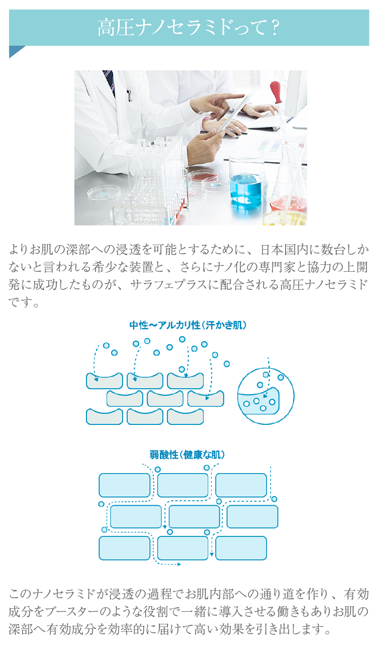 高圧ナノセラミドって？